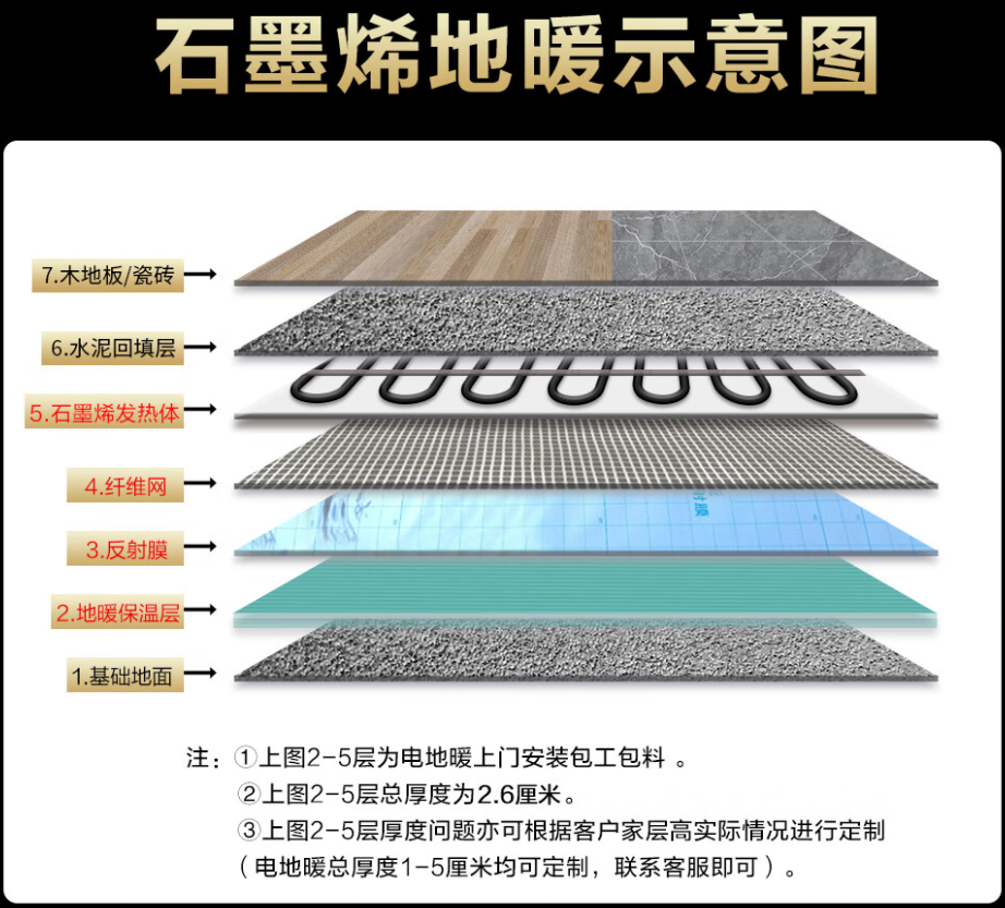 射阳县 石墨烯电地暖公司哪家好？施工质量核心标准